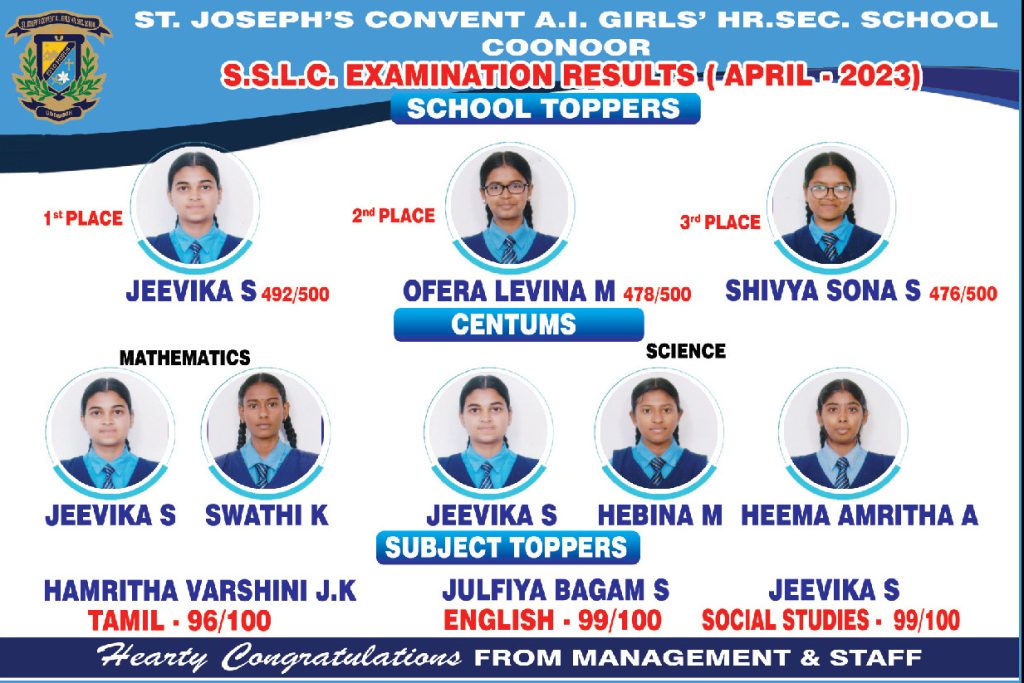 SSLC